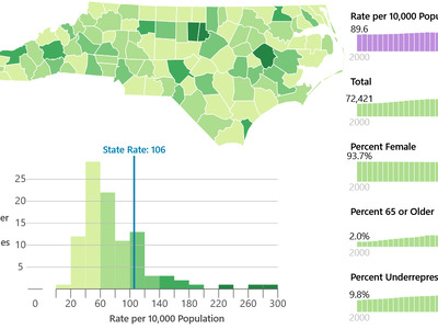 North Carolina county-level healthcare workforce map with demographic statistics